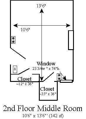 2nd Floor Middle Room Floor Plan
